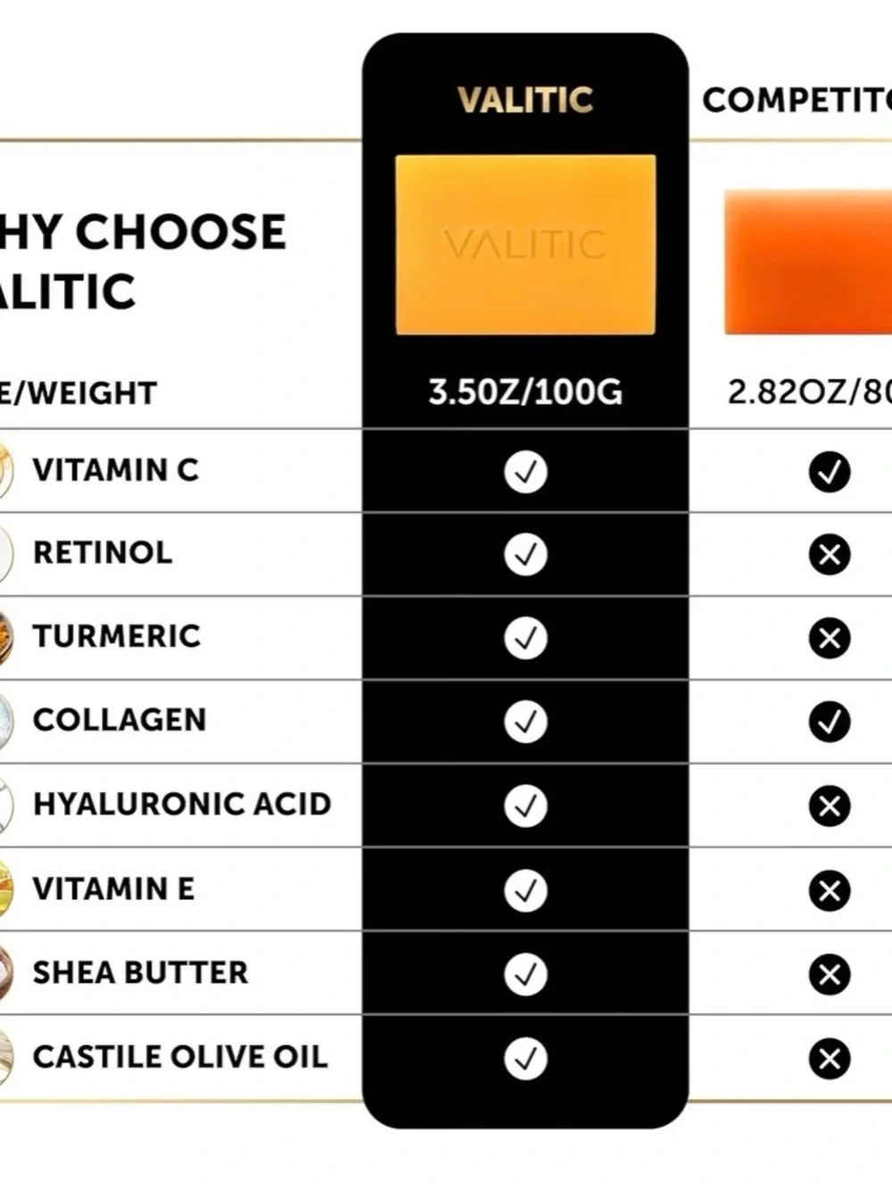 Kojic Acid + Vitamin C & Retinol Turmeric Soap Bars — Orange - Picture 8 of 9